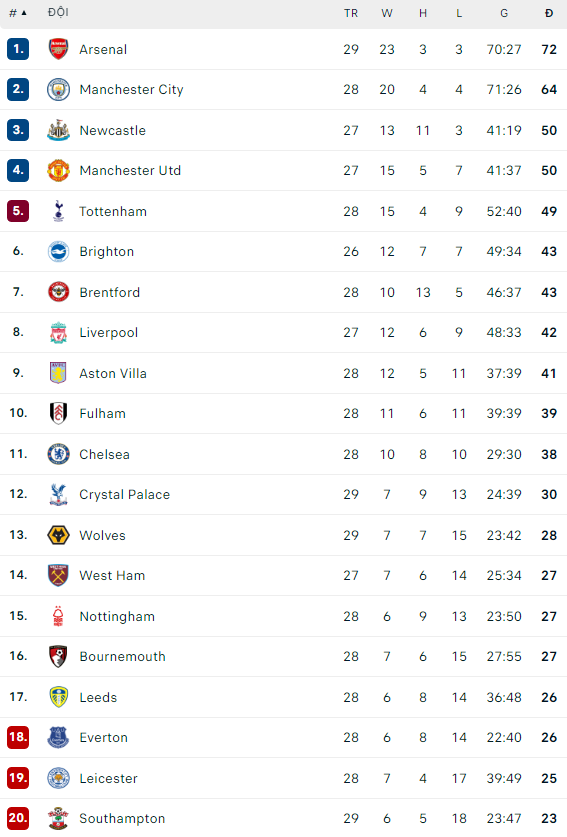 Sụp đổ dưới chân Newcastle, Man United đối mặt tai hoạ lớn nhất mùa giải - Ảnh 5.