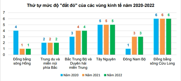 Hà Nội vẫn là nơi đắt đỏ nhất cả nước nhưng vị trí thứ 2 mới gây bất ngờ - Ảnh 1.