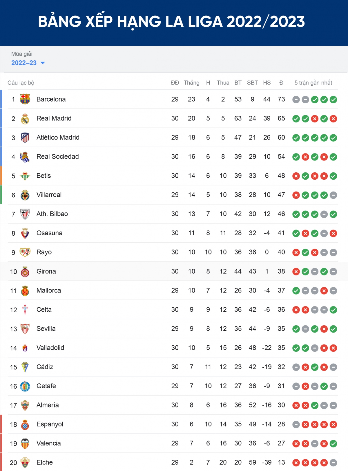 bxh la liga