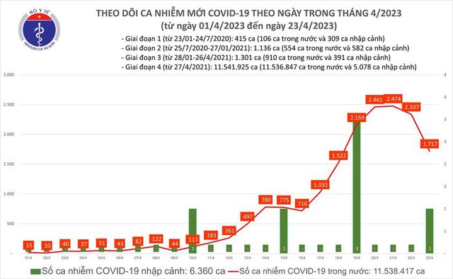 TPHCM phát hiện một loạt biến thể mới của Omicron - Ảnh 4.