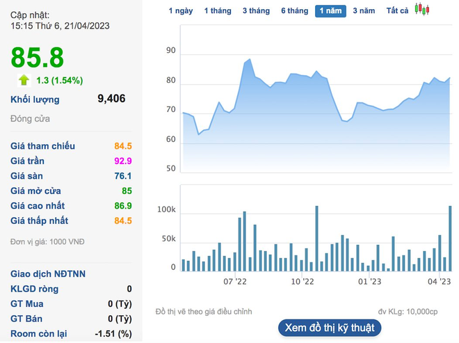  Doanh nghiệp kinh doanh vàng mã hiếm hoi trên sàn chứng khoán bất ngờ báo lãi tăng 71% nhờ một loại nông sản đắt hàng  - Ảnh 3.