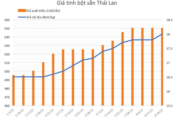  Doanh nghiệp kinh doanh vàng mã hiếm hoi trên sàn chứng khoán bất ngờ báo lãi tăng 71% nhờ một loại nông sản đắt hàng  - Ảnh 2.