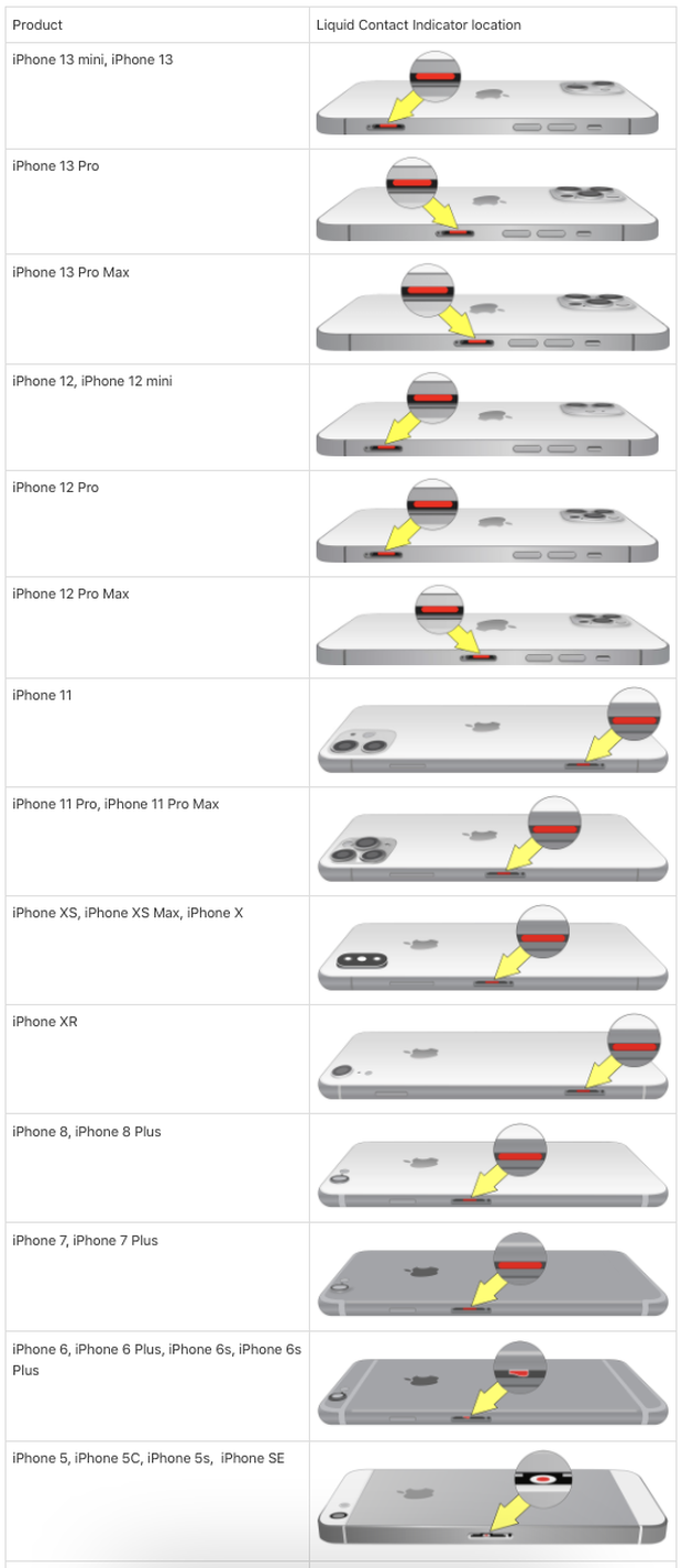 12 điều cần lưu ý khi mua iPhone cũ, tiền nào của nấy là nguyên tắc đầu tiên! - Ảnh 7.