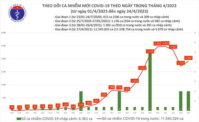 Liệu COVID-19 có bùng phát lớn sau 30/4, 1/5? - Ảnh 1.