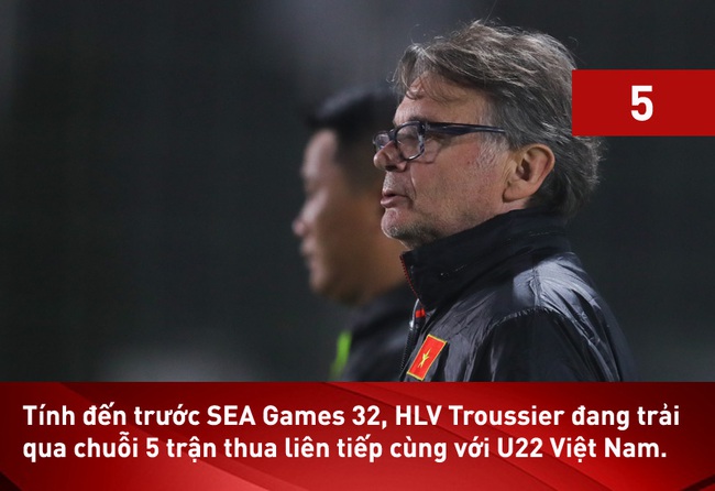 HLV Troussier đặt cược vào lối chơi mới, U22 Việt Nam sẽ ôm hận trước U22 Lào? - Ảnh 1.