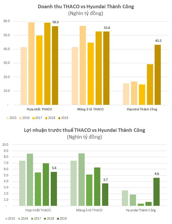 3 tổ chức mua 40% cổ phần PG Bank đều có mối liên quan đến một tập đoàn lớn nhất nhì ngành ô tô