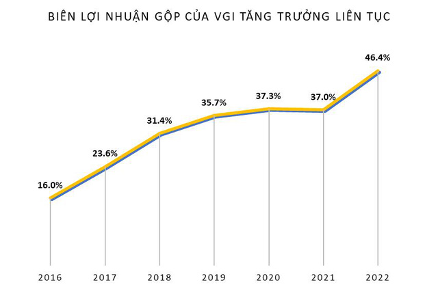 Biên lợi nhuận gộp gần 50% và góc nhìn ‘cơ hội rất lớn’ của CEO Viettel Global - Ảnh 1.