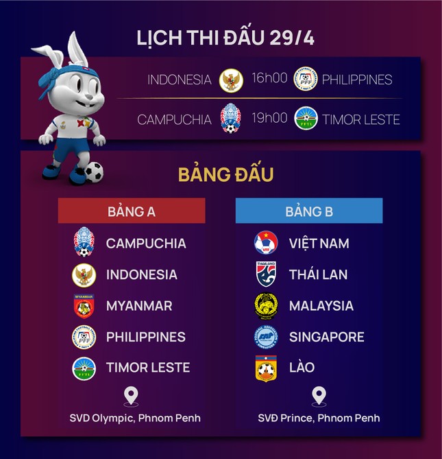 Lịch thi đấu và trực tiếp bóng đá nam SEA Games 32 ngày 29/4: Chủ nhà ra trận - Ảnh 2.