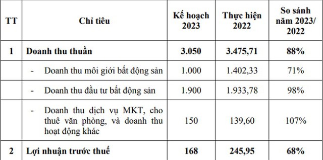 Chủ tịch Cenland: Mỗi tháng đang bỏ ra 2-3 căn chung cư coi như lỗ để “nuôi” công ty, hiện còn vài trăm căn để lo liệu vượt qua giai đoạn này - Ảnh 5.