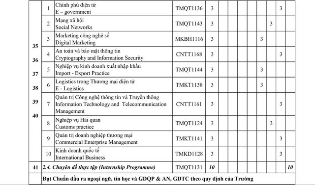 Muốn trở thành chiến thần kinh doanh online, thu nhập không giới hạn thì học ngành gì? - Ảnh 4.