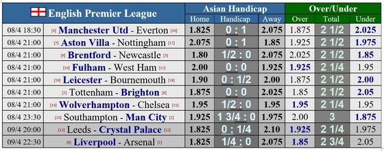 Arteta hy vọng Arsenal chấm dứt chuỗi dài thất bại tại Anfield - Ảnh 3.