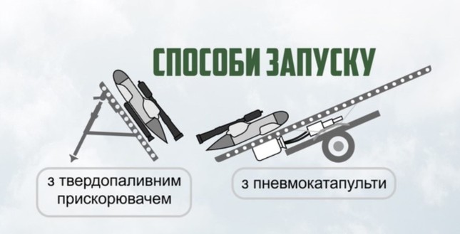 Ukraine phát triển tên lửa hành trình tầm bắn lên tới 140km - Ảnh 1.