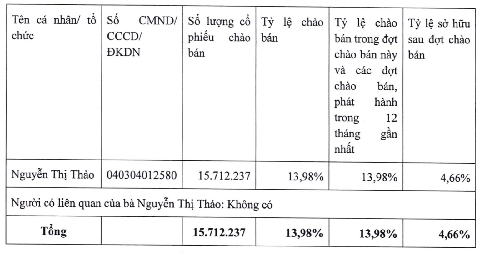 Một cá nhân 19 tuổi chi hơn 150 tỷ mua hàng triệu cổ phiếu của một doanh nghiệp trên sàn chứng khoán - Ảnh 1.