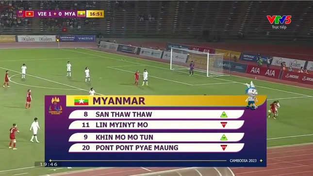 Chung kết bóng đá nữ Việt Nam vs nữ Myanmar 1-0 (H1): Huỳnh Như mở tỷ số - Ảnh 1.