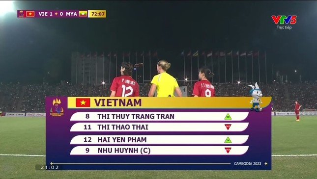 Chung kết bóng đá nữ Việt Nam vs nữ Myanmar 1-0 (H2): Bích Thuỳ lỡ cơ hội - Ảnh 1.