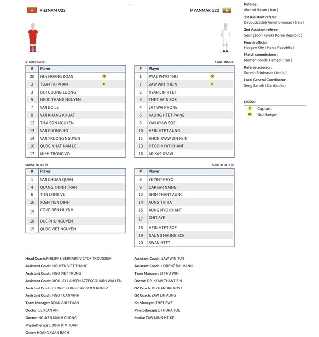Trực tiếp U22 Việt Nam vs U22 Myanmar, 16h00 ngày 16/5: Nỗ lực vì cái kết đẹp - Ảnh 1.