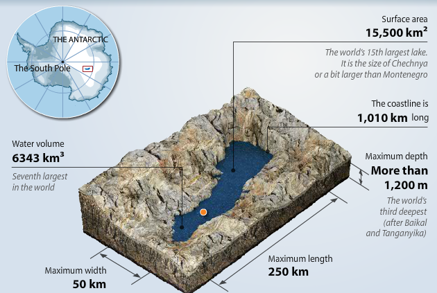 Phát hiện thế giới khác ẩn sâu hàng nghìn mét dưới lớp băng ở Nam Cực - Ảnh 5.