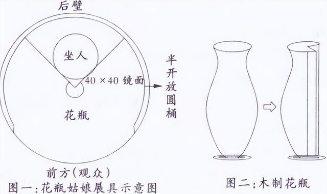 Cô gái không tay chân sống trong bình hoa: Trò lừa đảo quỷ dị của các gánh xiếc Trung Quốc - Ảnh 5.