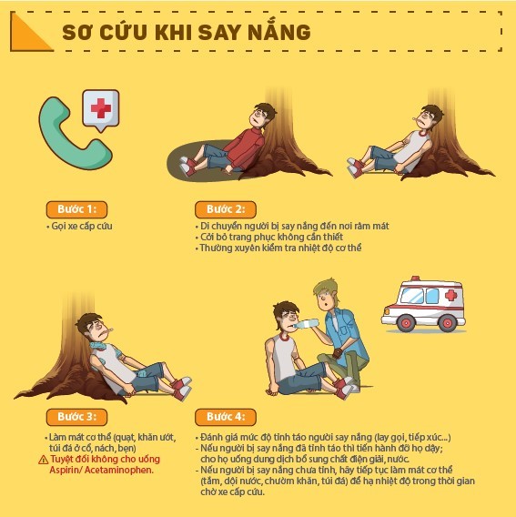 Nắng nóng, nhiều người nhập viện: Bác sĩ tư vấn xử trí - Ảnh 4.