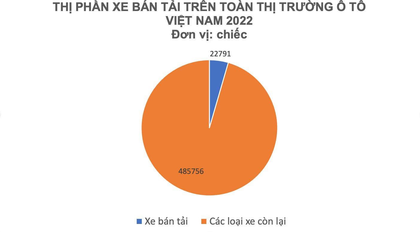 VinFast sản xuất dòng xe điện mới, mức độ ưa chuộng của người Việt với dòng xe này ra sao? - Ảnh 3.