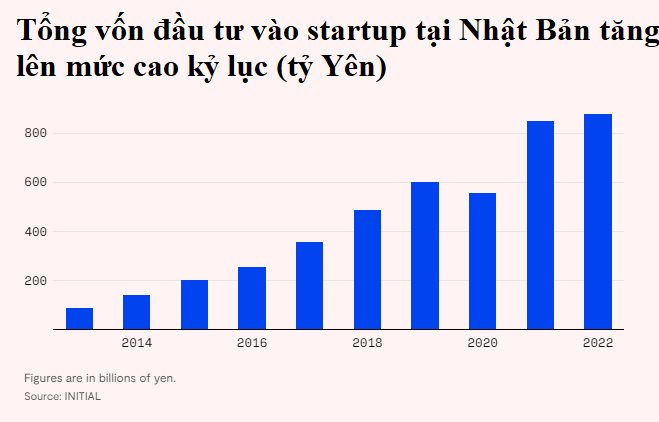 Câu chuyện CEO Toyota từ chức để người trẻ lên thay và Nhật Bản trỗi dậy sau hàng thập niên mất mát - Ảnh 3.