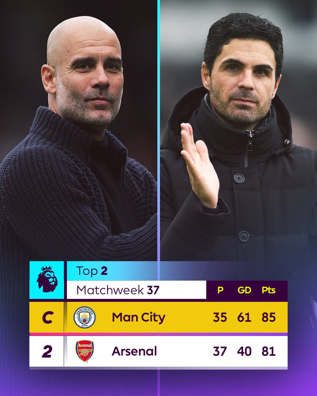 Manchester City vô địch Ngoại hạng Anh năm thứ ba liên tiếp - Ảnh 2.