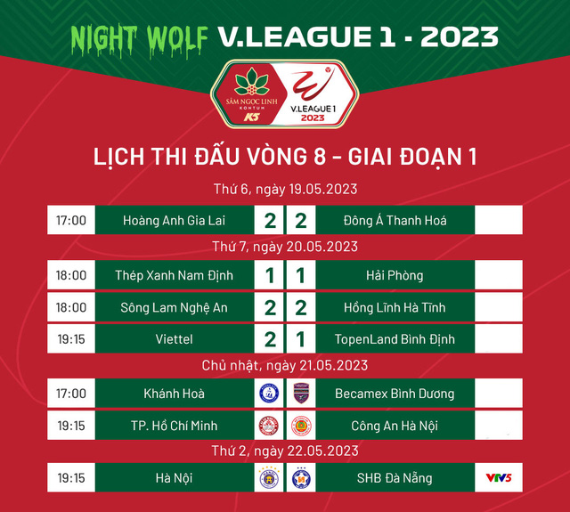 Lịch thi đấu V.League ngày 21/5 | Tâm điểm trên sân Thống Nhất - Ảnh 1.