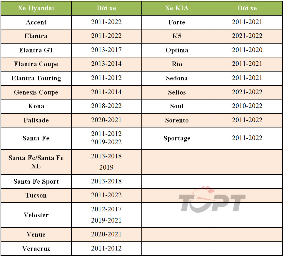 Hyundai và KIA phải bồi thường 200 triệu USD do các đoạn clip dạy cách lấy trộm xe trên Tik Tok - Ảnh 4.