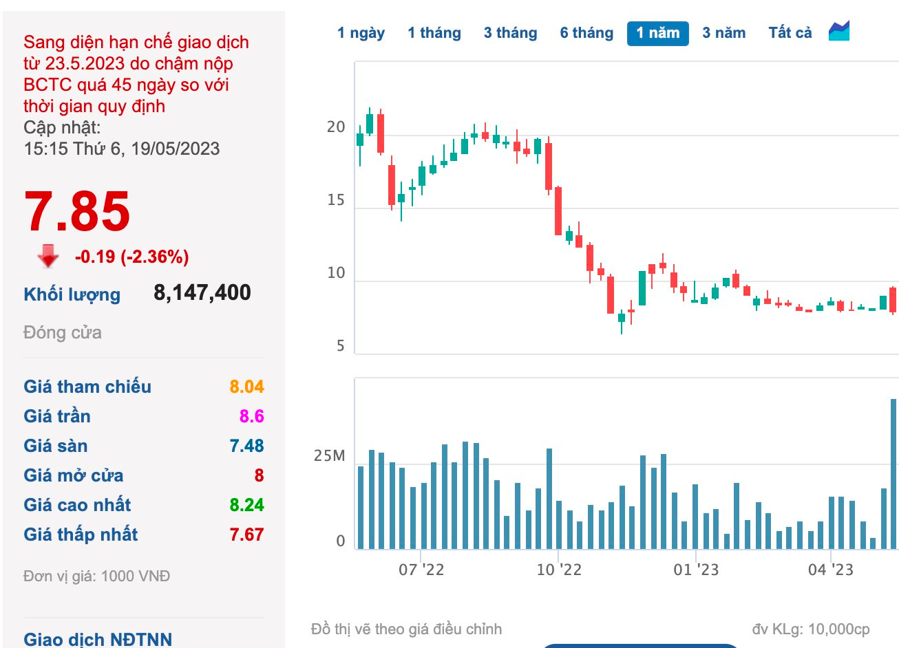 Trọng trách nặng nề của Tân CEO Xây dựng Hoà Bình: Xoá lỗ luỹ kế hơn 1.100 tỷ đồng, đưa cổ phiếu HBC giao dịch bình thường trở lại? - Ảnh 3.