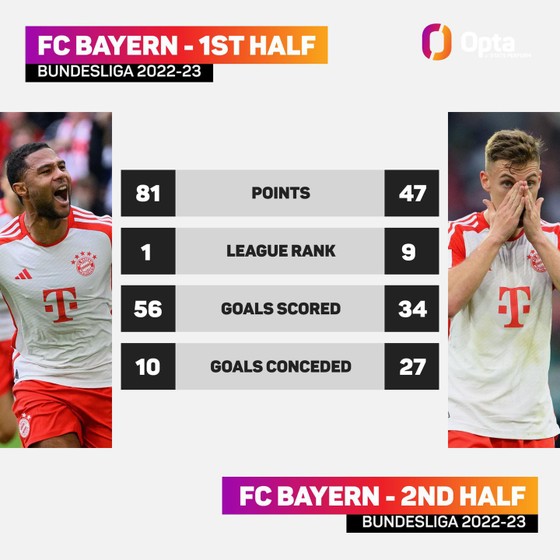 Điểm yếu chí mạng của Bayern Munich - Ảnh 2.