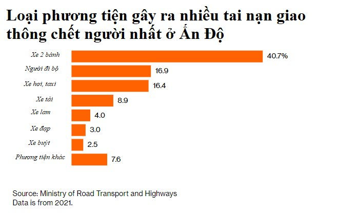 Quốc gia châu Á muốn soán ngôi công xưởng thế giới của Trung Quốc: Có hệ thống giao thông nguy hiểm bậc nhất, gần 1 triệu người tử thương mỗi năm - Ảnh 2.