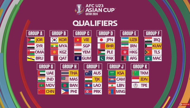 Rơi vào bảng đấu nhẹ ký, U23 Việt Nam rộng cửa đi tiếp ở giải châu Á - Ảnh 1.