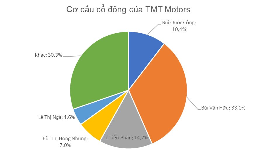 Công ty xe tải đi trước VinFast làm ô tô điện mini dự kiến tung ra thị trường 5.525 chiếc xe điện trong năm 2023: Ai đứng sau? - Ảnh 5.