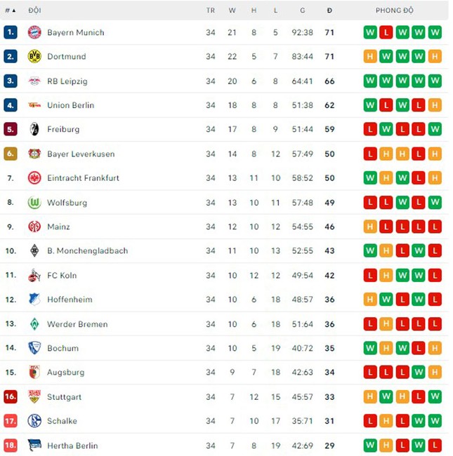 Thắng siêu kịch tính trước Koln, Bayern Munich vô địch Bundesliga - Ảnh 5.