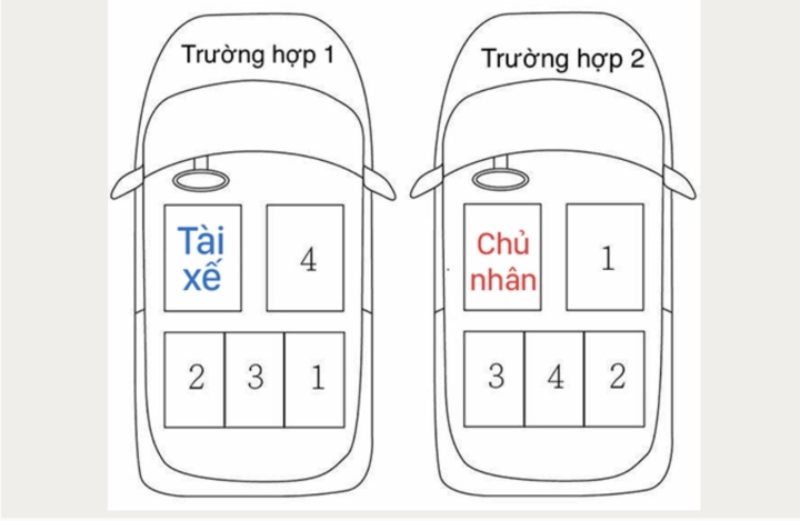 Văn hóa ngồi ô tô - luật bất thành văn ít người biết - Ảnh 1.