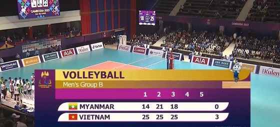 SEA Games 32: Từ Thanh Thuận và đồng đội thắng dễ Myanmar 3-0 - Ảnh 1.