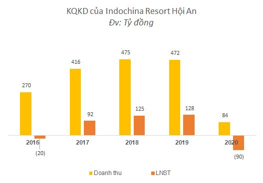 Resort 60 triệu đồng/đêm có rắn đến thăm phòng: Doanh thu hàng trăm tỷ/năm, có một miếu Thành Hoàng cổ trong khuôn viên, dùng trứng gà thả vườn, nến thơm thuần chay... - Ảnh 5.