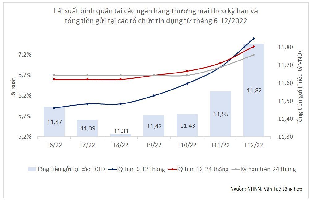 Hàng nghìn tỷ đồng tiền gửi tiết kiệm lãi suất cao sắp đáo hạn sẽ dịch chuyển tới đâu? - Ảnh 2.