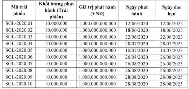 Chủ đầu tư dự án đắc địa One Central Saigon nằm đối diện chợ Bến Thành: Quy mô tài sản 34.000 tỷ, lớn hơn Đất Xanh, Vinaconex - Ảnh 4.