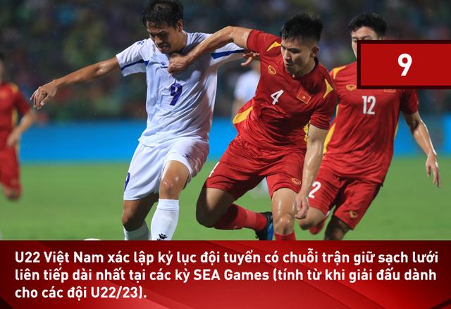 U22 Việt Nam chính thức xác lập kỷ lục SEA Games sau tình huống hi hữu - Ảnh 2.