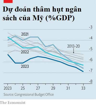 Khi Mỹ sắp vỡ nợ: Quả bom hơn 31 nghìn tỷ USD treo trên đầu người dân tại nền kinh tế số 1 thế giới - Ảnh 1.