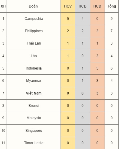 Trực tiếp khai mạc SEA Games 32: Màn giới thiệu hoành tráng của Campuchia - Ảnh 1.