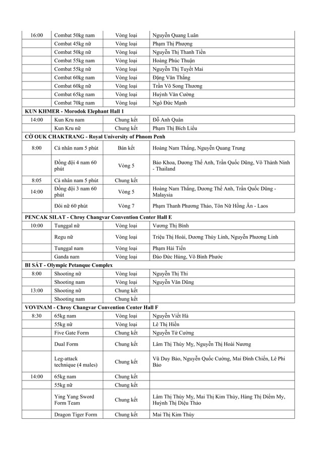 Lịch thi đấu của đoàn thể thao Việt Nam tại SEA Games 32 ngày 6/5 cập nhật nhanh nhất - Ảnh 5. Lịch thi đấu của đoàn thể thao Việt Nam tại SEA Games 32 ngày 6/5 cập nhật nhanh nhất - Ảnh 5.