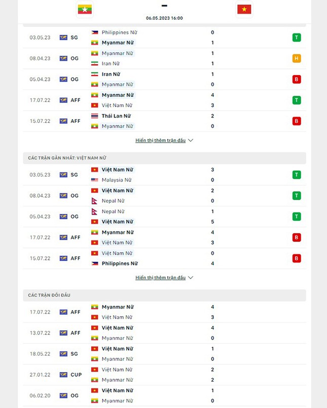 Nhận định Nữ Việt Nam vs Nữ Myanmar, 16h00 ngày 6/5: Giải mã hiện tượng - Ảnh 2.