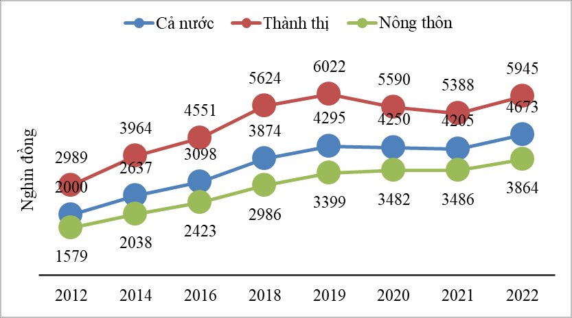 Giàu có Bình Dương: Thu nhập bình quân cao nhất cả nước, bỏ xa cả Hà Nội và TP. HCM, gấp 4 lần tỉnh thấp nhất - Ảnh 1.