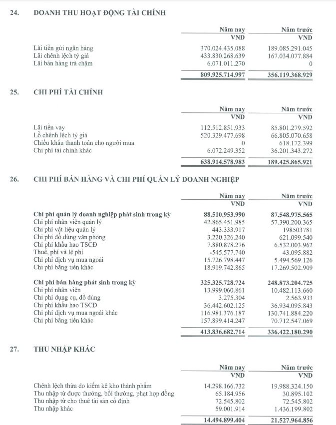 Một doanh nghiệp thông báo đã hoàn thành kế hoạch lợi nhuận cả năm 2023 chỉ trong 3 tháng đầu năm - Ảnh 2.