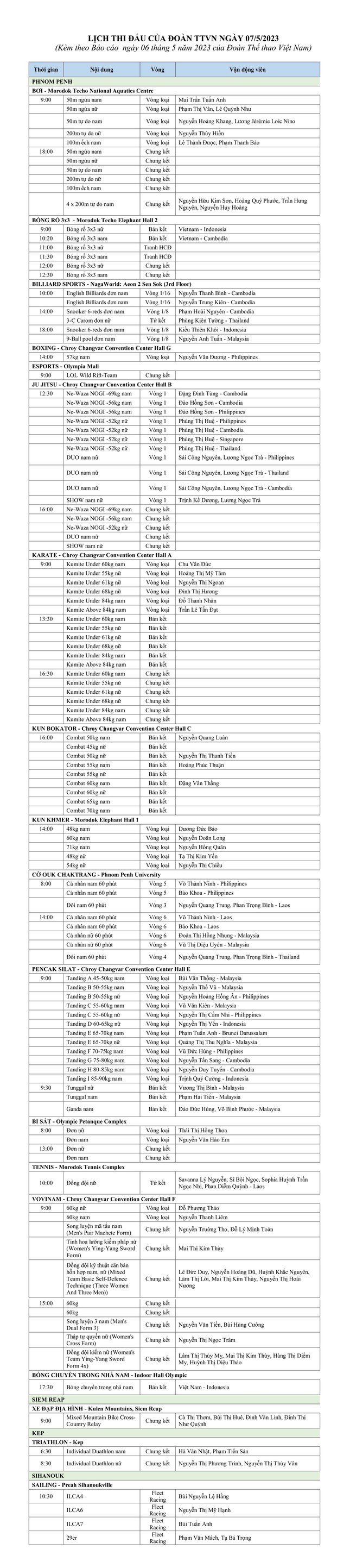 Trực tiếp SEA Games 32, ngày 7/5: Phạm Tiến Sản xuất sắc giành HCV Duathlon - Ảnh 1.