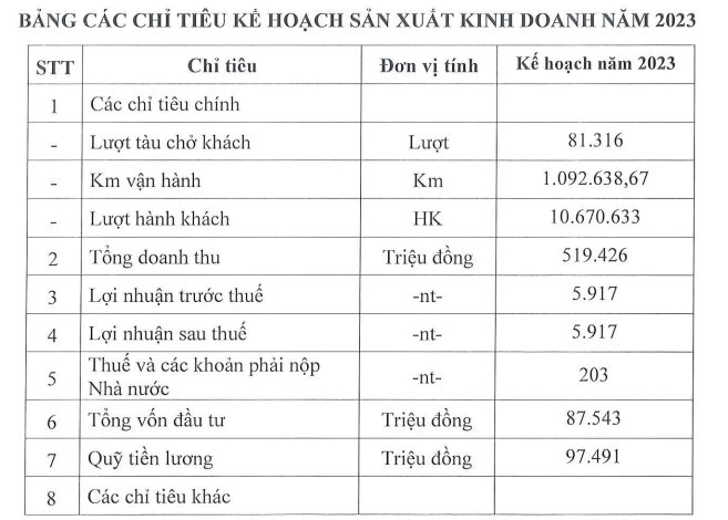 Đường sắt Cát Linh – Hà Đông: 1 đồng doanh thu được thêm 6 đồng trợ giá, vẫn lãi gần trăm tỷ dù bán vé không đủ trả lương - Ảnh 4.