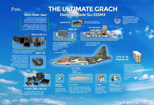 Nga nâng cấp cường kích Su-25 với vũ khí chính xác cao - Ảnh 1.