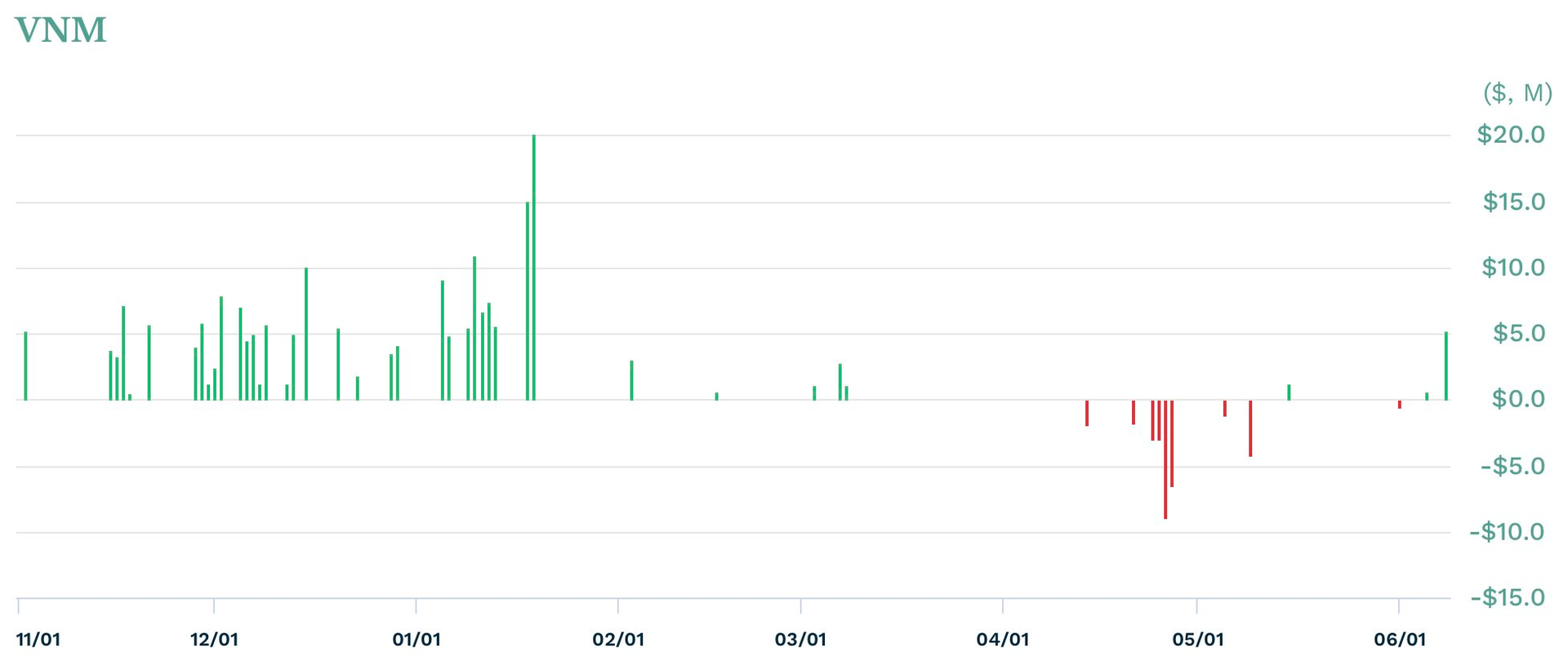 Quỹ ETF quy mô hơn 500 triệu USD sẽ mua mạnh một cổ phiếu ngân hàng trong tuần tới - Ảnh 3.